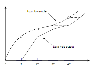 1302_Derive the Transfer Function.png